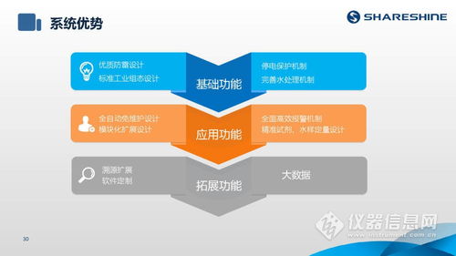 ShareShine環保講堂 如何利用水質監測生態網為水環境監測注入新動力